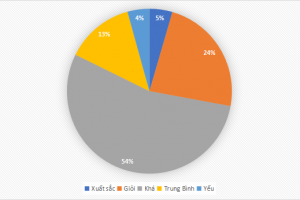 Giải pháp nâng cao hiệu quả làm việc nhóm trong thời đại chuyển đổi số cho sinh viên khoa Kinh tế - QTKD, trường Đại học Hà Tĩnh.
